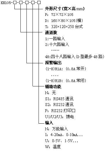 KH105-16路巡檢儀