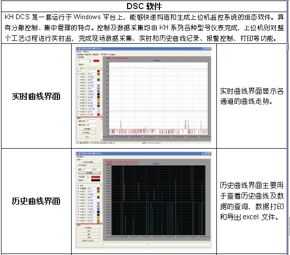 長慶天然氣發電廠方案
