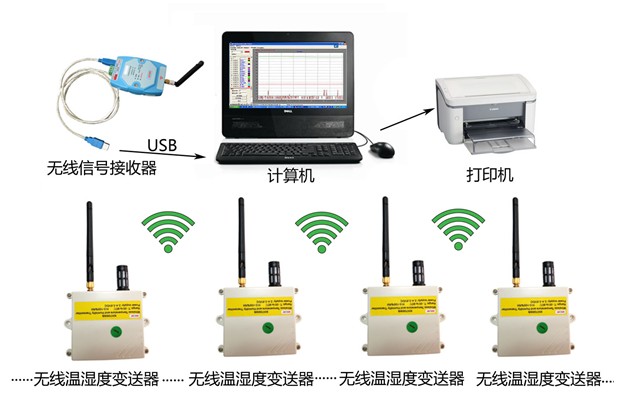GSP倉庫溫濕度監(jiān)控