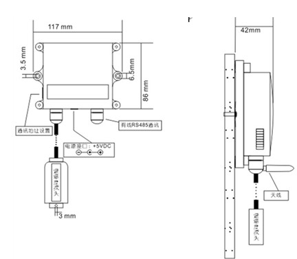 GSP倉庫溫濕度監(jiān)控